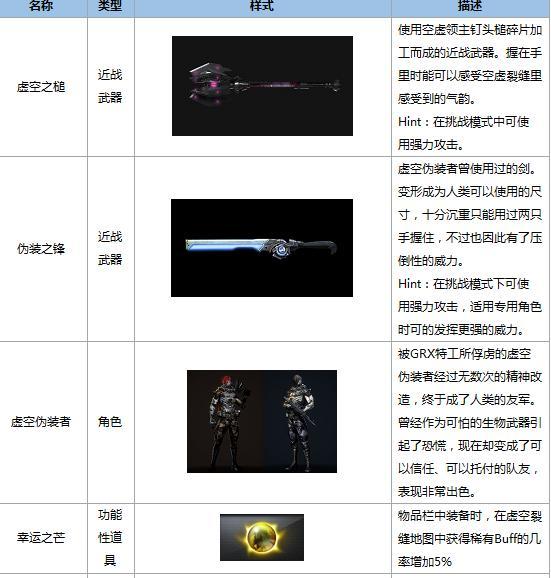 cf挑战模式最厉害的枪