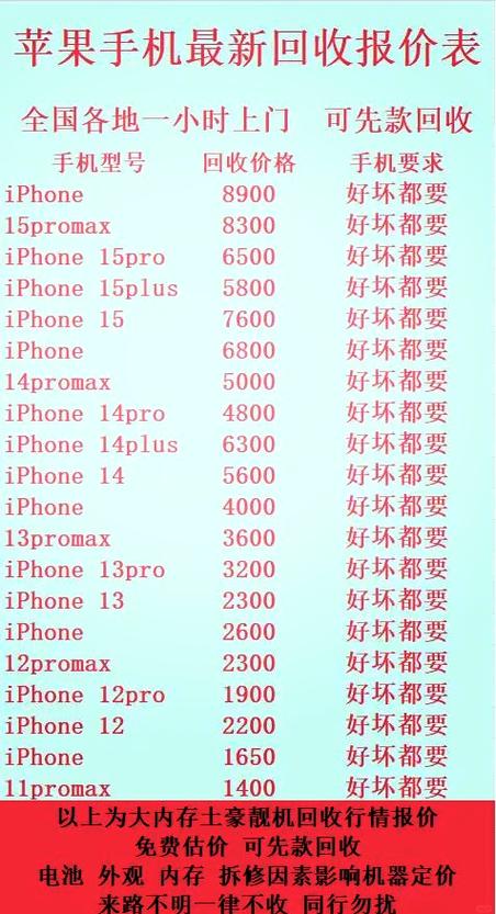 有id锁的苹果回收多少钱