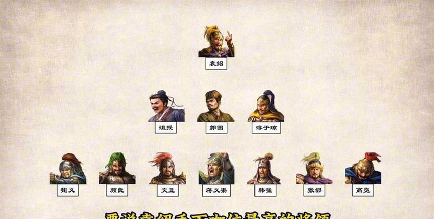 袁绍的武将搭配