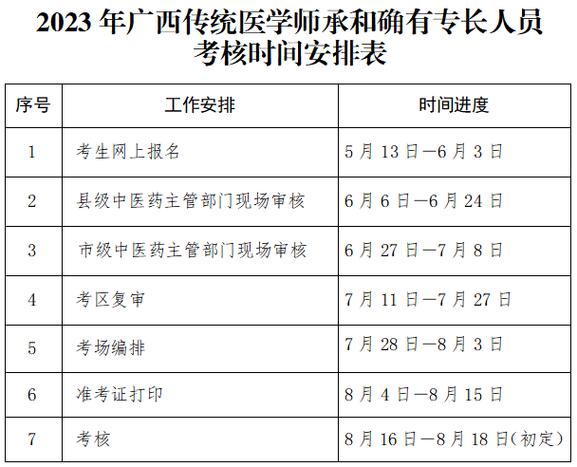 广西医师定期考核2个周期是多久