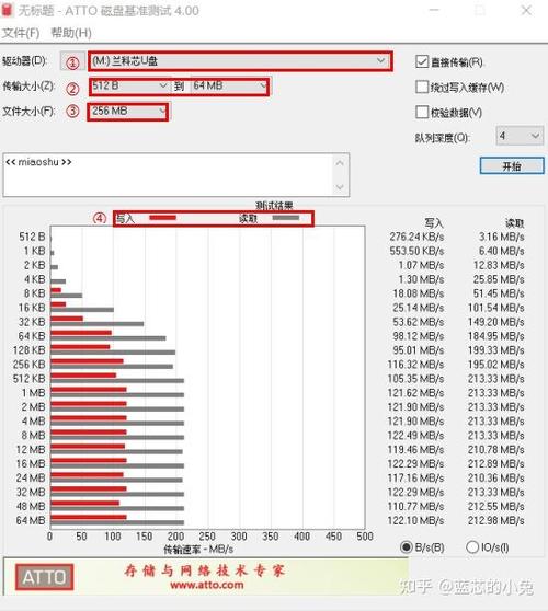 正常u盘传输速度是多少