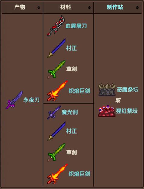 泰拉瑞亚草剑合成不了怎么回事