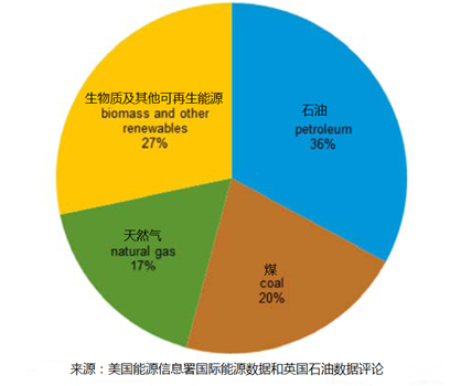 印度行政体制