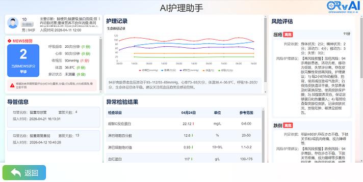 皮肤上有红斑不痛不痒