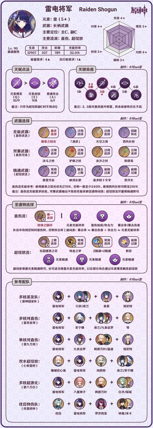 原神雷电将军突破材料怎么获得图标