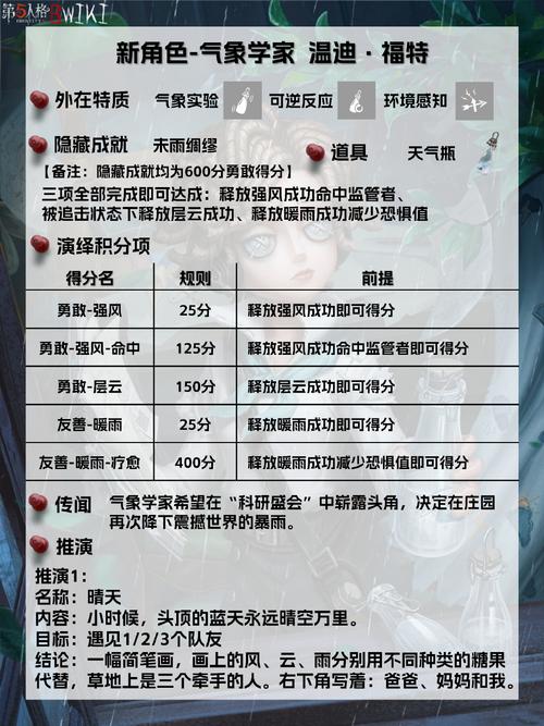 格温出门带什么