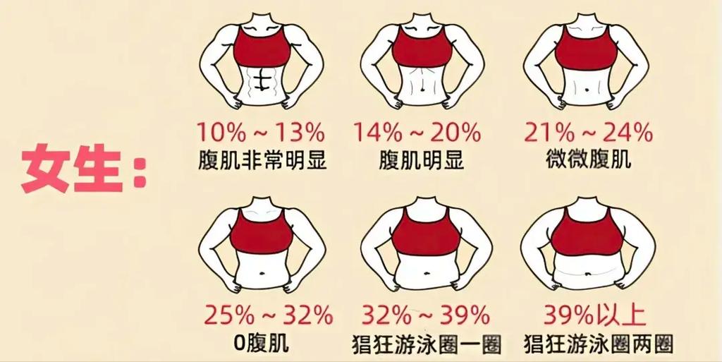 体重计测体脂是真的吗