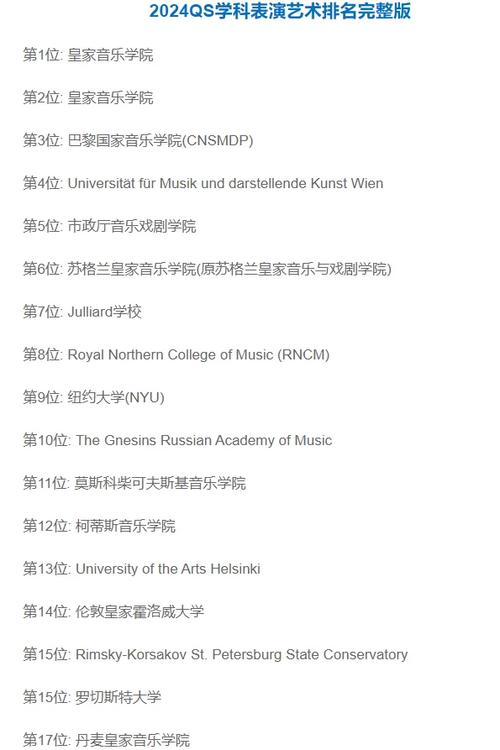 全球表演系最好大学
