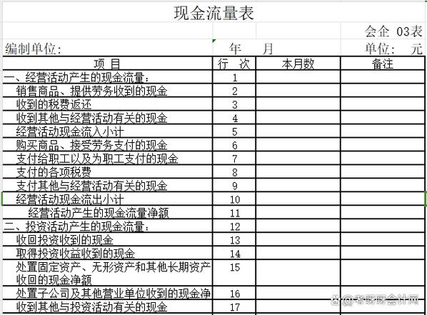 电子表格无法上下滚动