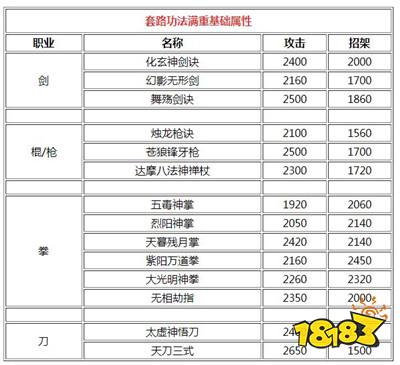 烟雨江湖陈封元轻功怎么学