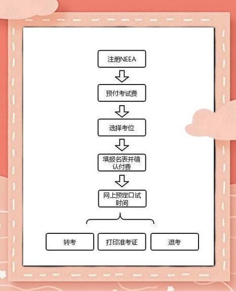 雅思考试报名流程
