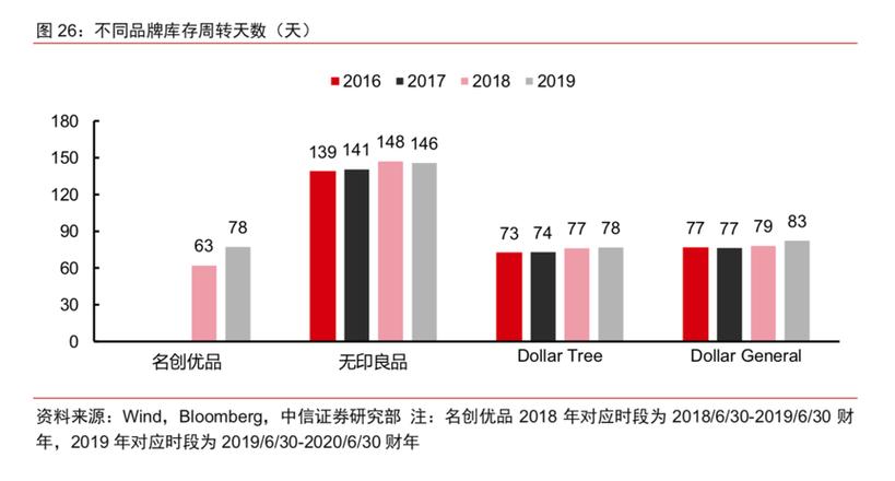 多链优品是正规平台吗