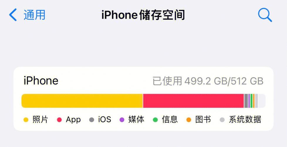 icloud已满是什么意思