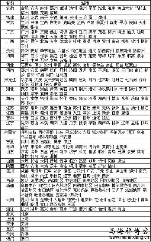 中国地级市一览表
