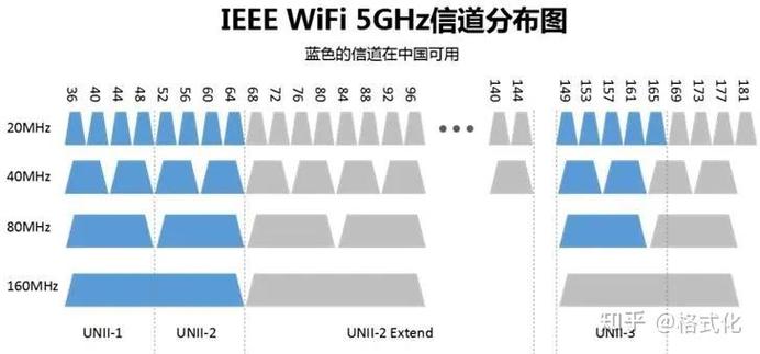 5g信道选157还是153