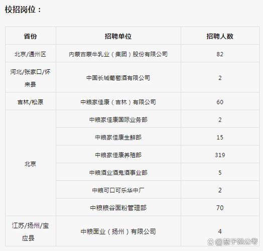 中粮集团招聘官网入口
