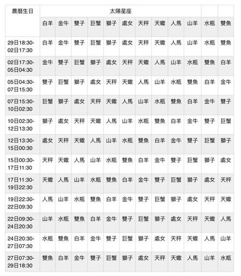 月亮落在天秤座比较完全解析