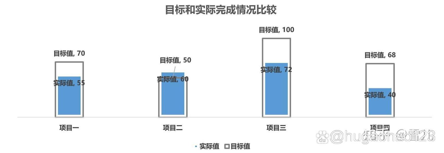 达成率计算公式 excel