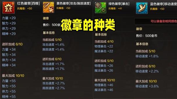 dnf徽章打错如何使用