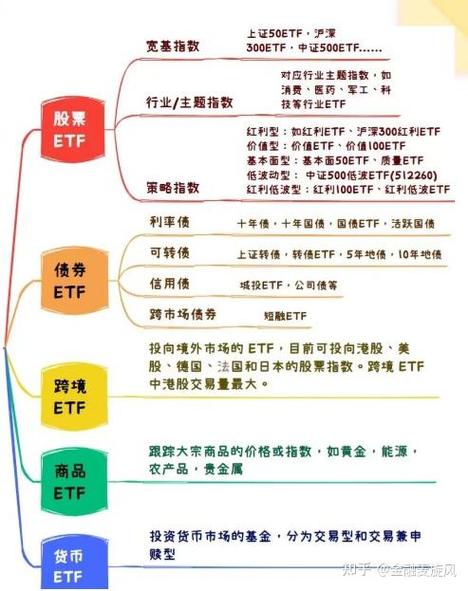 买etf和买股票的区别