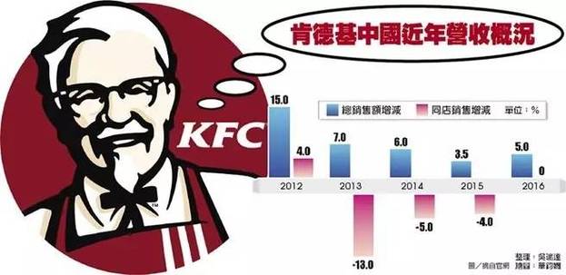 KFC已经变成国企了吗