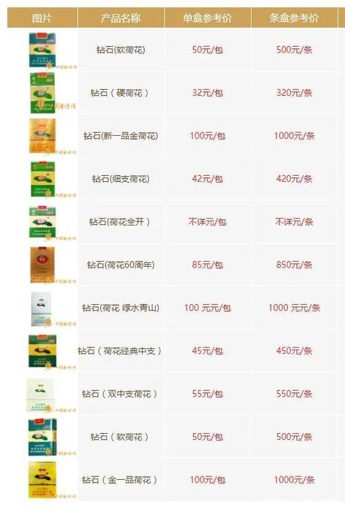 荷花香烟整条价格表和图片大全
