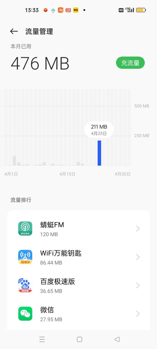 听广播费流量大吗