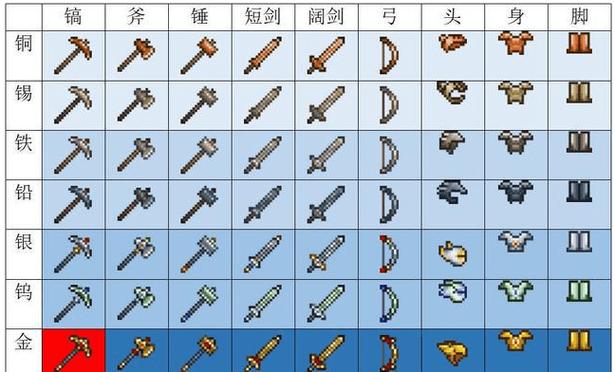泰拉瑞亚梦魔稿怎么合成