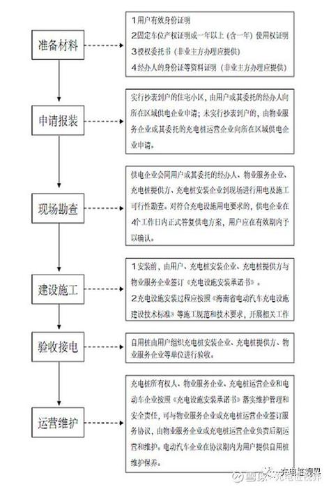 个人装充电桩的申请流程