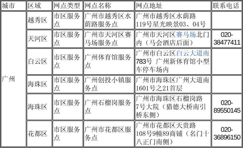 粤通卡办理营业厅地址