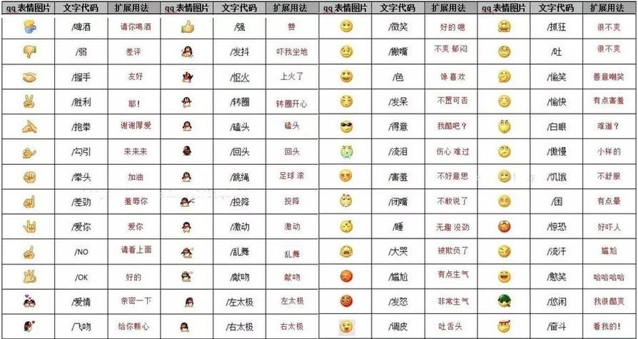 100种微信特殊符号