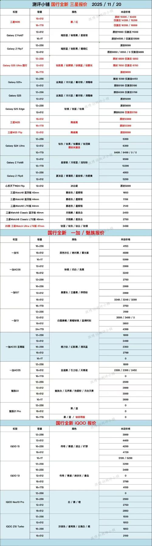 8020夹片和8422夹片的价格区别