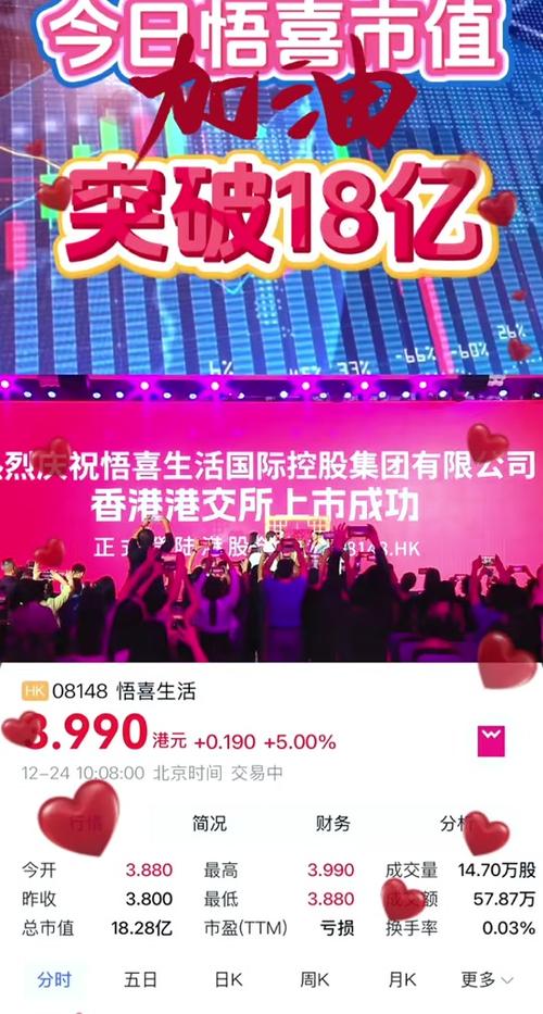 2023年悟喜生活最新消息