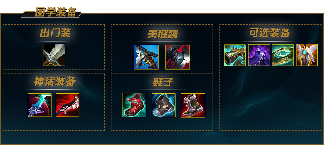 武器无限火力出装2024
