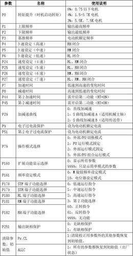 如何设置变频器参数