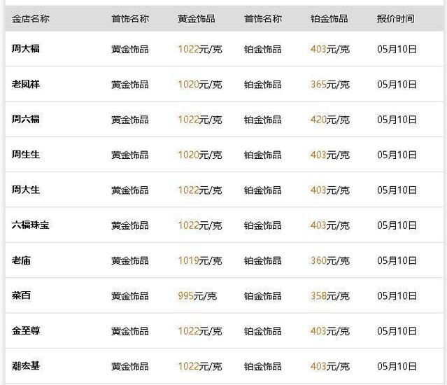 周大福黄金回收价今日价格
