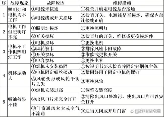 油烟机侧吸打不开怎么回事