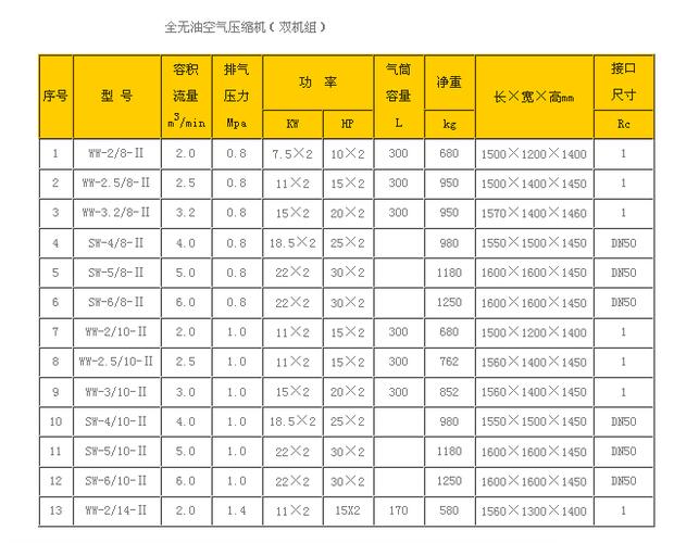 压缩机看型号分铜铝图标