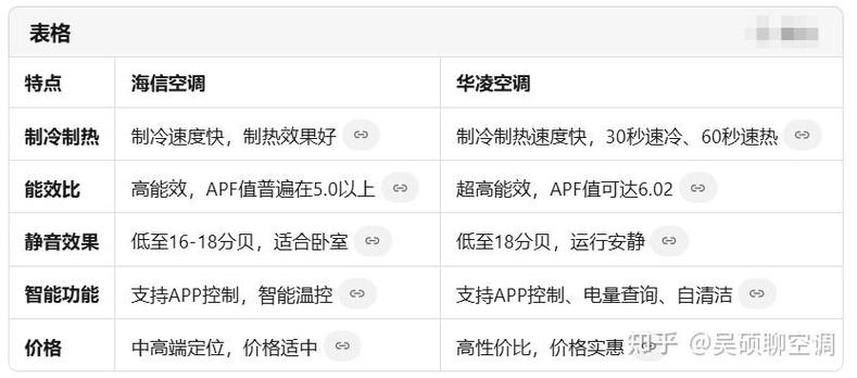 海信空调维修收费标准