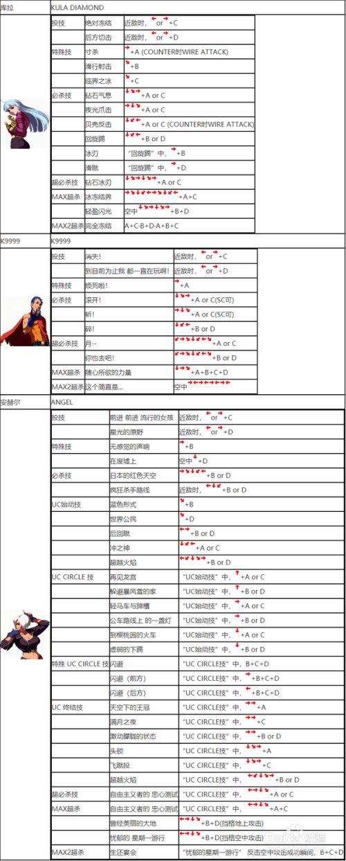 拳皇2002简化出招表