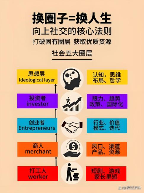 外围中小圈中圈大圈是什么意思