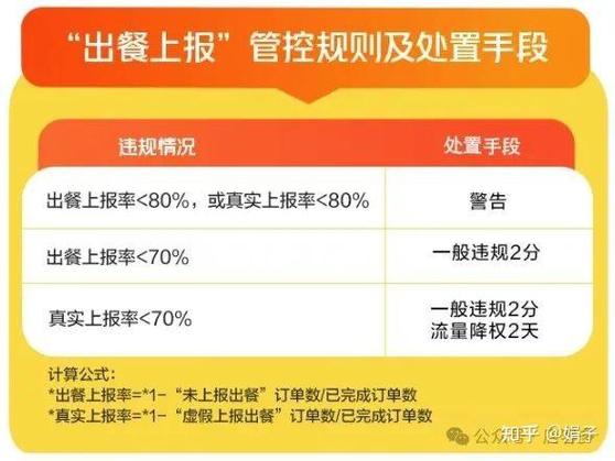 饿了么店铺分怎么提升起来