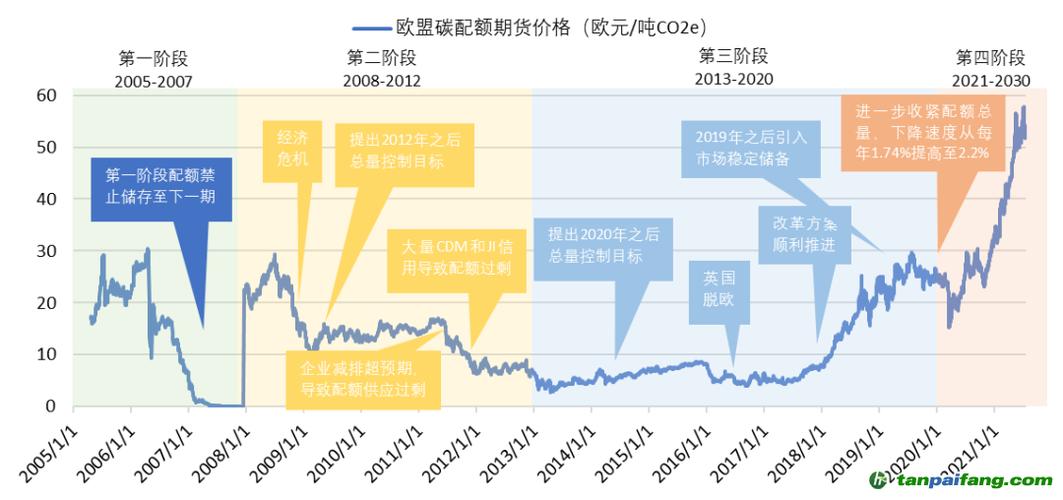 碳交易价格多少钱一吨