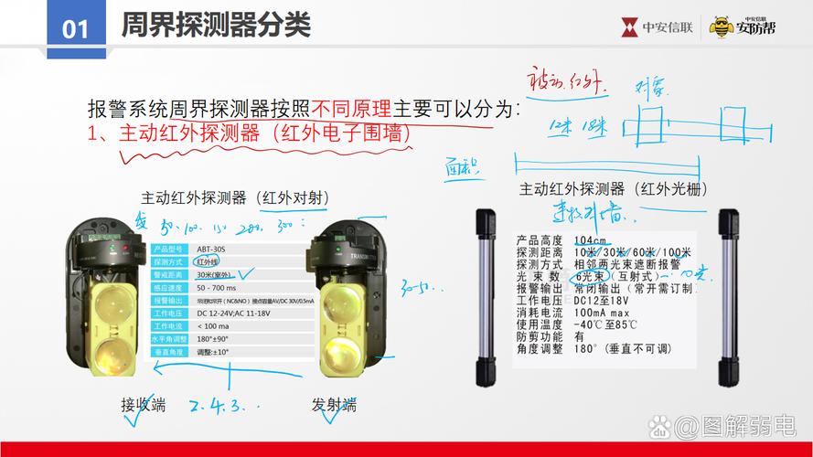 侦测器的分类