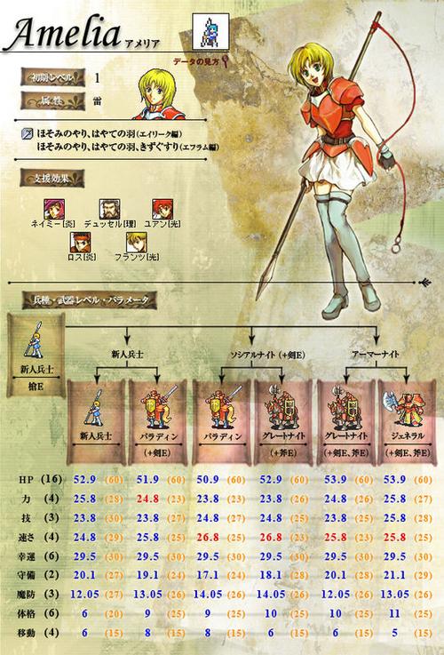 圣魔之光石三小强隐藏职业图