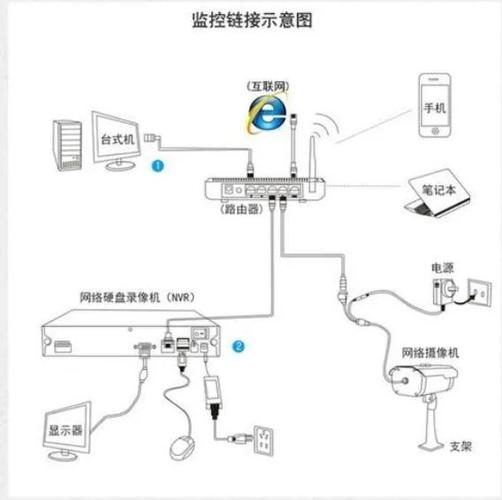 监控摄像头维修多少钱