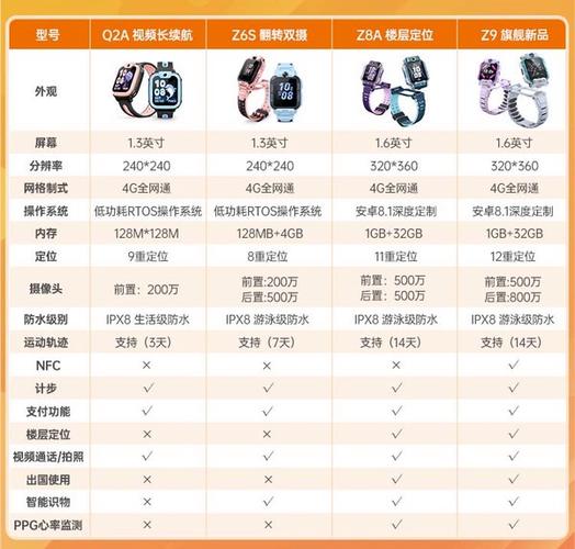 小天才z8a和z9a的区别在哪里