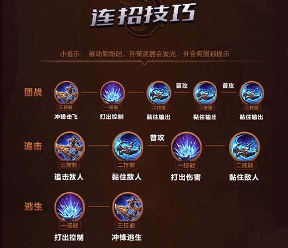 新版上单必备四大技巧