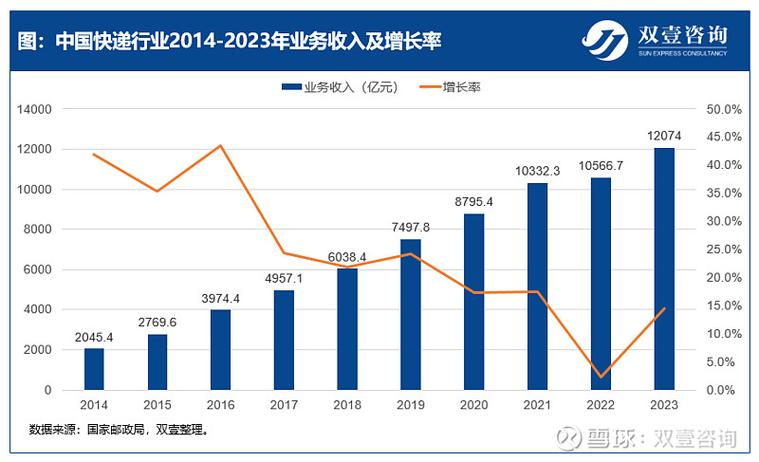快递驿站每件快递利润多少图标