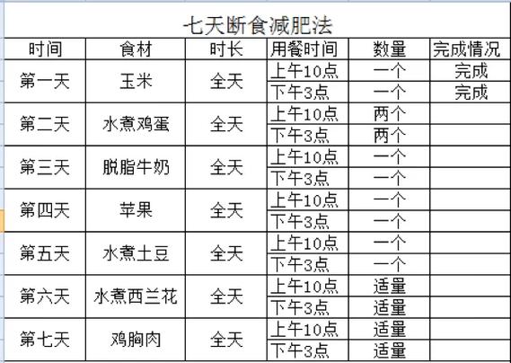 经期断食瘦的快